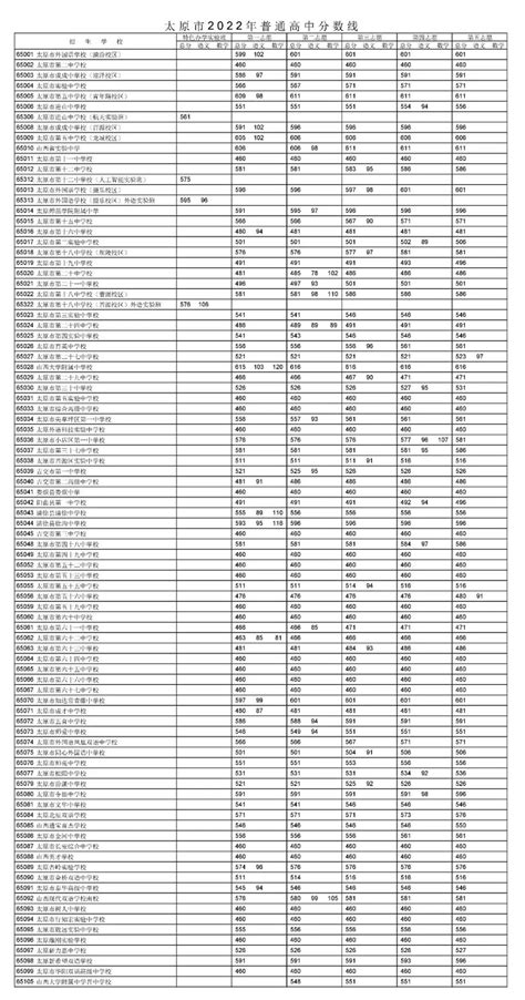 大学生成绩单Excel模板_千库网(excelID：147680)