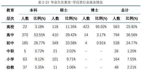 真的假的？上海初高中学历的平均起薪比全国本科生的都高？！ - 知乎