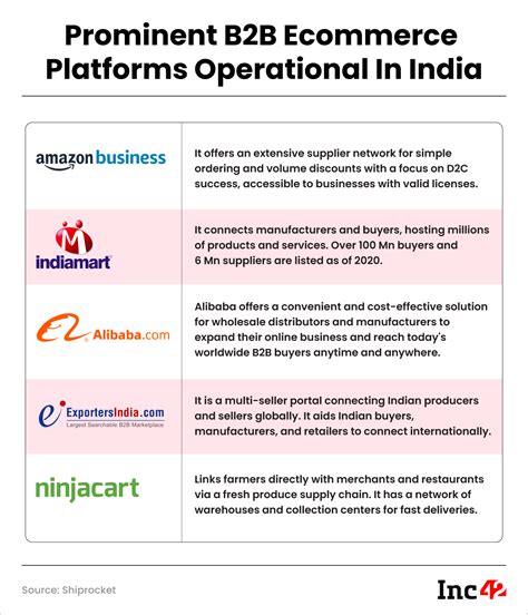 Image result for B2B Model