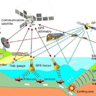 GPS System 的图像结果
