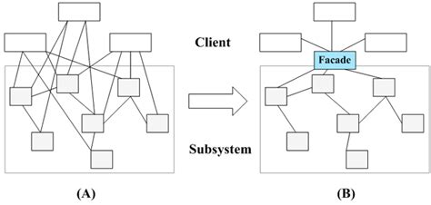 PPT - Object-Oriented Design and Programming (Java) PowerPoint ...