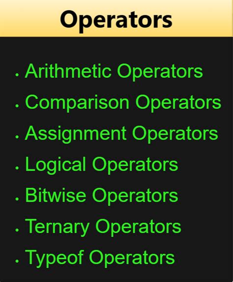Image result for 4 Types of JavaScript Operators
