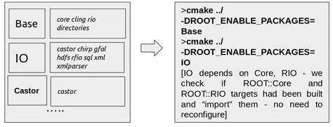 Image result for How to Add Leg On OS Map Root Cards