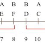 Complex Process Sequence Example 的图像结果
