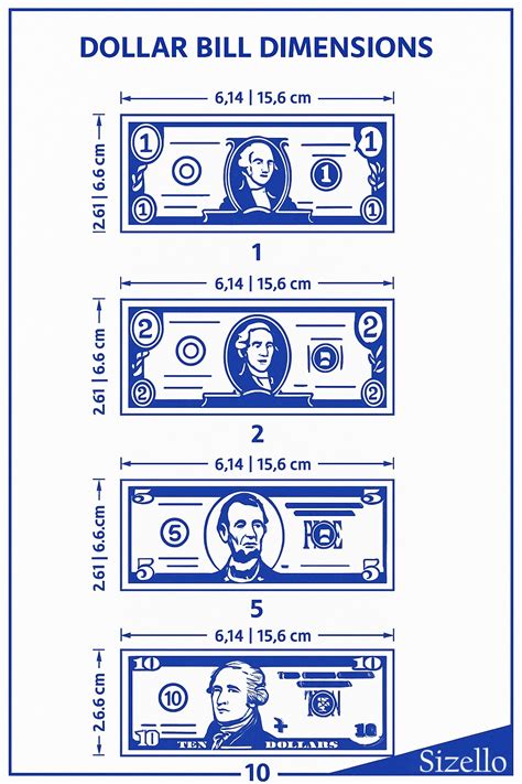Dollar Bill Dimensions Explained: A Guide in Centimeters - Size LLO