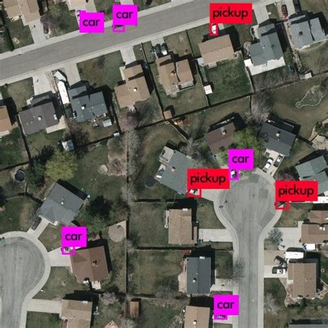 Yolo V3 Object Detection 的图像结果