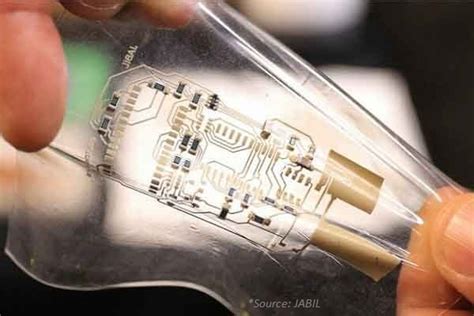 Image result for Flexible electronics Applications