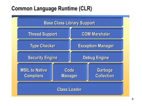 Image result for .NET Framework Introduction