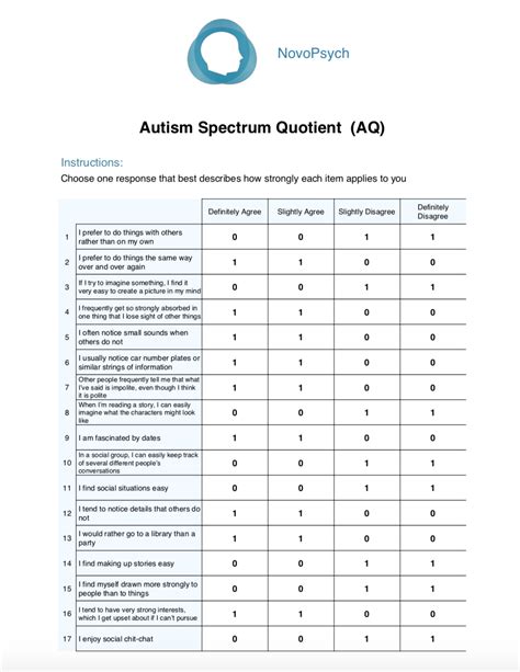 AQ - Autism Spectrum Quotient Test