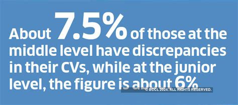 Jobs: Rising risks in job market push executives to fudge CVs - The ...