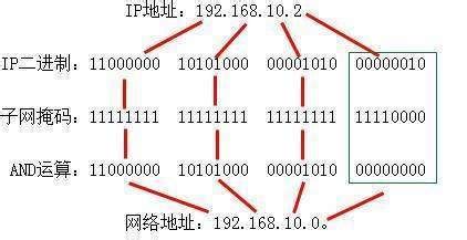 IP怎么设成192.168.0.50？？不知道怎么设置路由器_百度知道