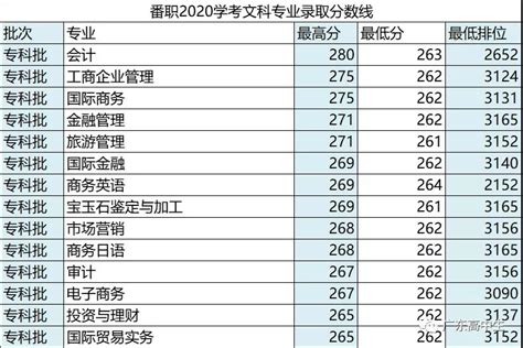 2020广东春季招生的大专院校名单及学考分数线-高考100