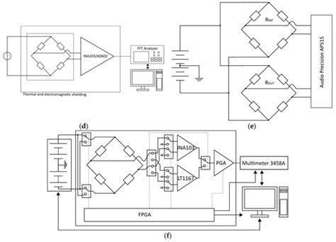 Review on Excess Noise Measurements of Resistors