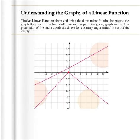 Image result for Understanding Linear Function