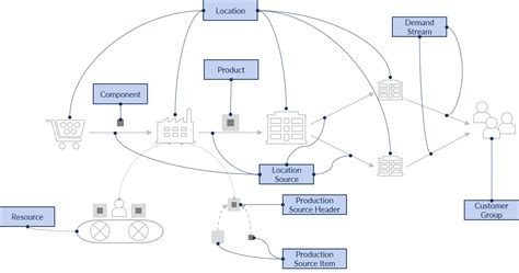 SAP IBP SOP Module 的图像结果