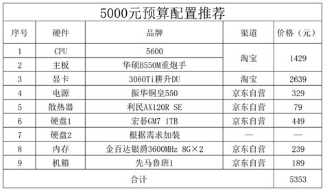 五千左右预算电脑主机怎么配置？教你配置五千块钱的电脑，5千左右电脑配置清单、5千左右的台式电脑推荐 - 知乎