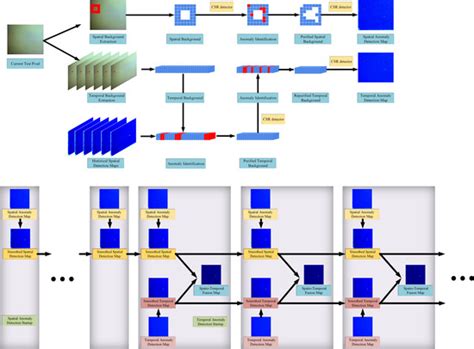 A Constrained Sparse-Representation-Based Spatio-Temporal Anomaly ...