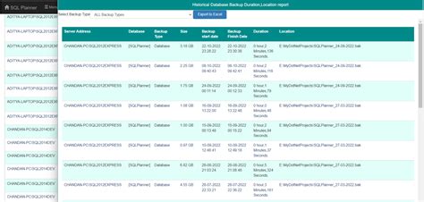 Image result for SQL Server 2012 Database Backup