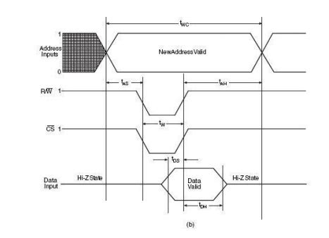 Image result for Random Access Memory Capacity