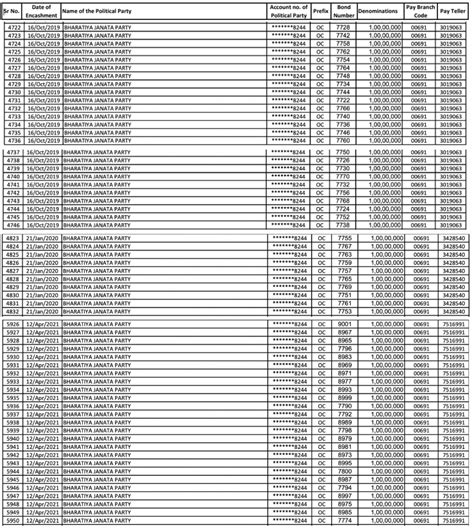 Kotak-Linked NBFC Donated Rs 131 Crore in Electoral Bonds – More Than ...