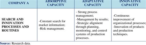 Image result for Dynamic Capabilities Examples