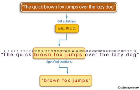 Find a String in Java 的图像结果