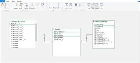 Image result for Example of Power Pivot