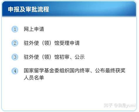 自费进修，手把手教你办《留学回国人员证明》_中国驻英使馆