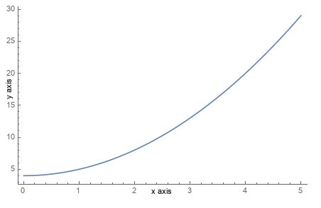 Image result for AX Set Position