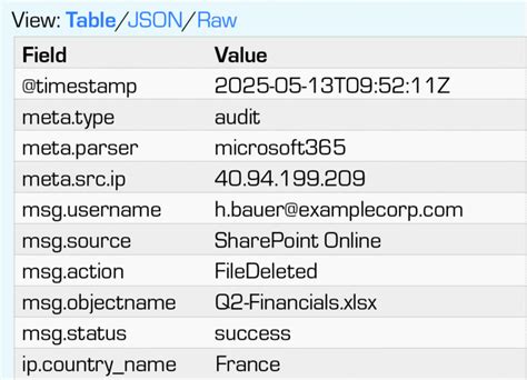 Image result for What Is Internal Log File