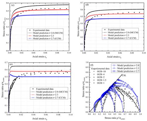 Implicit Algorithm of the SBSP-R Model for Predicting the Non-Unique ...