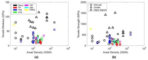 A Review of Recent Developments in Composites Made of Recycled Carbon ...