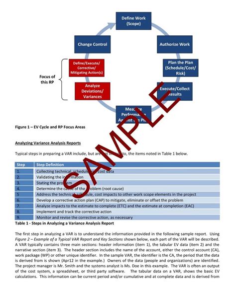 Image result for Variance Analysis Example