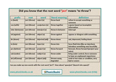 Curriculum Root Word Ject | PDF