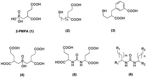 Metal-Based PSMA Radioligands