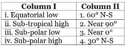 CBSE Sample Question Paper (2023-24) - 4 - Geography Class 11 ...