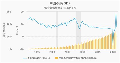 中国-GDP各细项比重 | 中国-GDP综合指标 | 图组 | MacroMicro 财经M平方