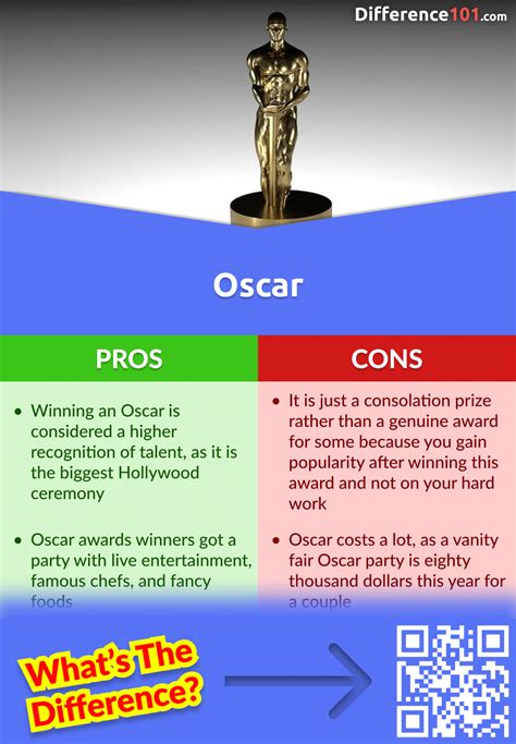 What Is The Difference Between The Emmys And Oscars at Randy Llamas blog