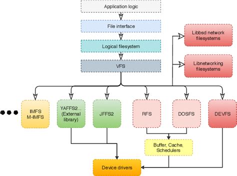 Image result for File System Comparison Chart