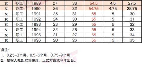 2017年职工延迟退休年龄规定延迟退休年龄计算公式-搜狐