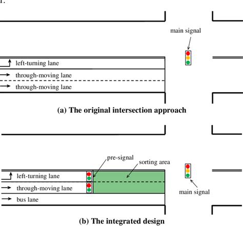 Image result for 3-Way Intersection