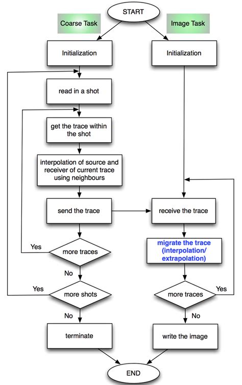 Workflow Application 的图像结果