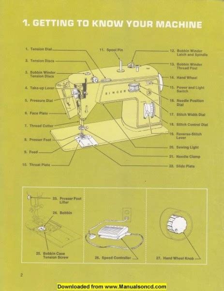 Image result for Singer Sewing Machine Model 9217 Manual