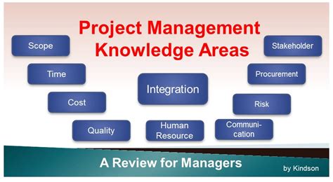 Project Management Area 的图像结果