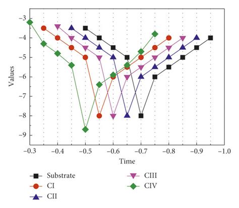 Image result for Error Tracking DB Diagram