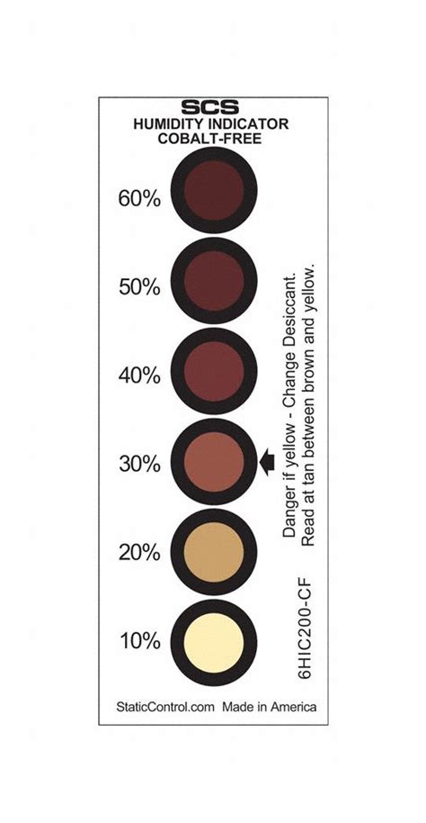 Image result for Army LLRC Humidity Indicator