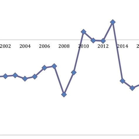 Political System Model 的图像结果