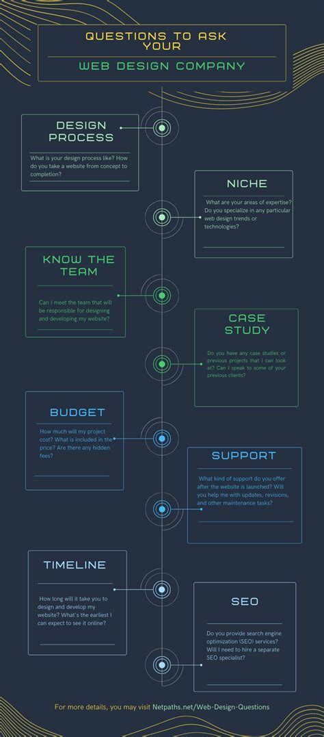 Image result for Important Question Web Design