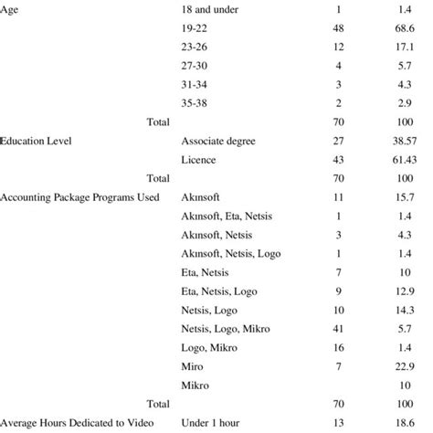 Image result for Frequency Analysis of Data