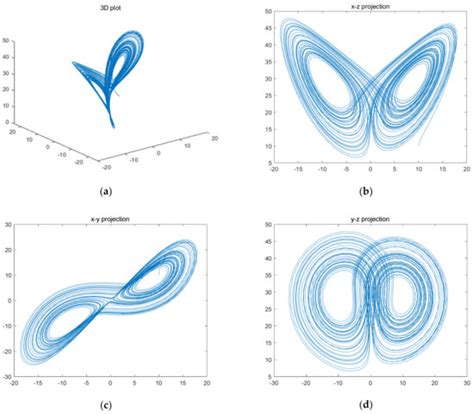 Plaintext-Related Dynamic Key Chaotic Image Encryption Algorithm